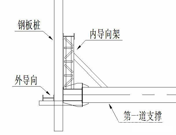 渝北钢板桩围护安全技术交底