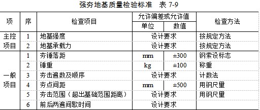 渝北夯实地基