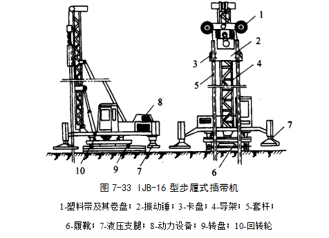 渝北预压地基加固